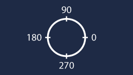 Arithmetic Angles