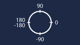 Arithmetic Angles (-180° to 180°)