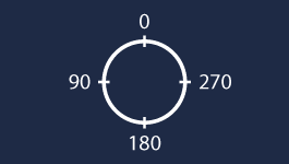 Geographic Angles (Counterclockwise)