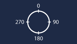 Geographic Angles