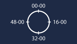 Milliradians (Mils) As Text