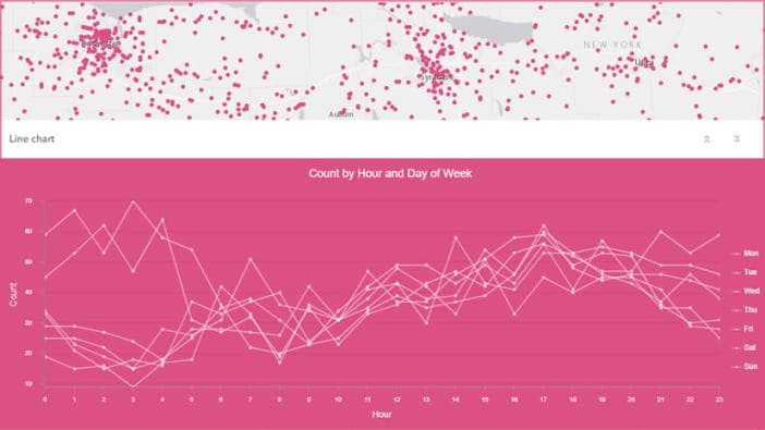 How to Visualize Change With Line Charts in ArcGIS Online Map Viewer