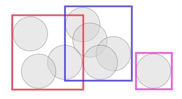 Tricks for Faster Spatial Indexes