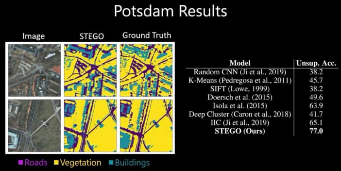 STEGO: A Method for Unsupervised Semantic Segmentation