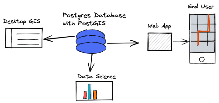 PostGIS for Newbies