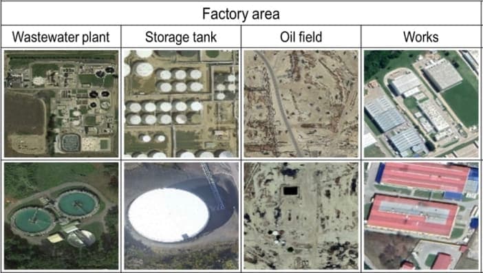 Million-AID: Benchmark Dataset for Aerial Image Interpretation