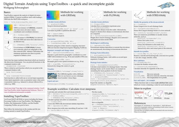TopoToolbox Cheat Sheet
