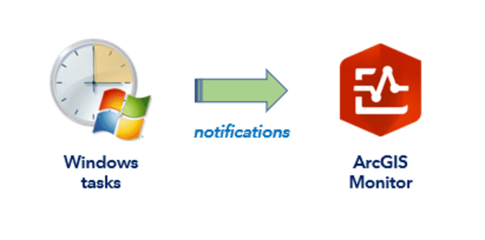 Monitor Scheduled Tasks in Windows With ArcGIS Monitor