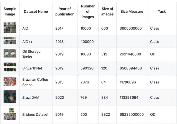 Awesome Satellite Benchmark Datasets