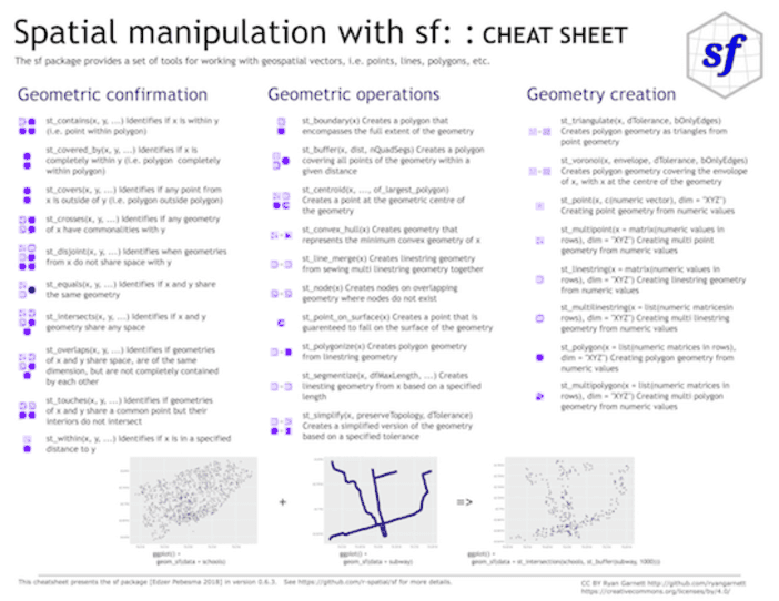 Cheat Sheet for sf R Package