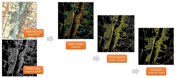 HiRoNEx: Historical Road Network Extractor