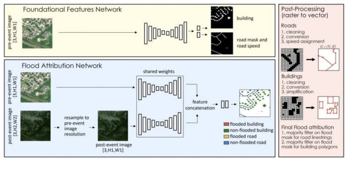 SpaceNet-8: Detecting Flooded Roads and Buildings