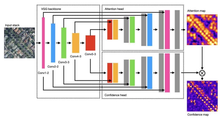 Individual Tree Detection in Large-Scale Urban Environments
