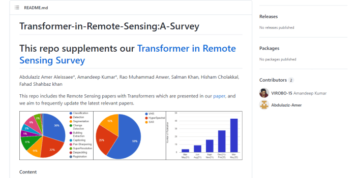 Transformers in Remote Sensing