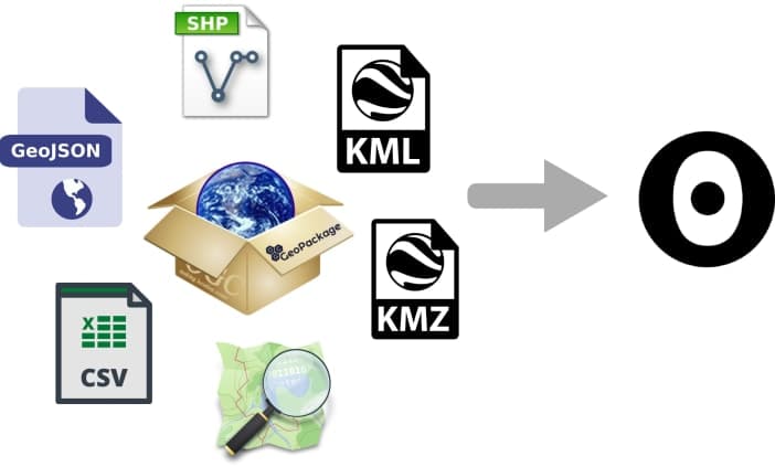 How to Import Different Geographic Data Formats Into Observable